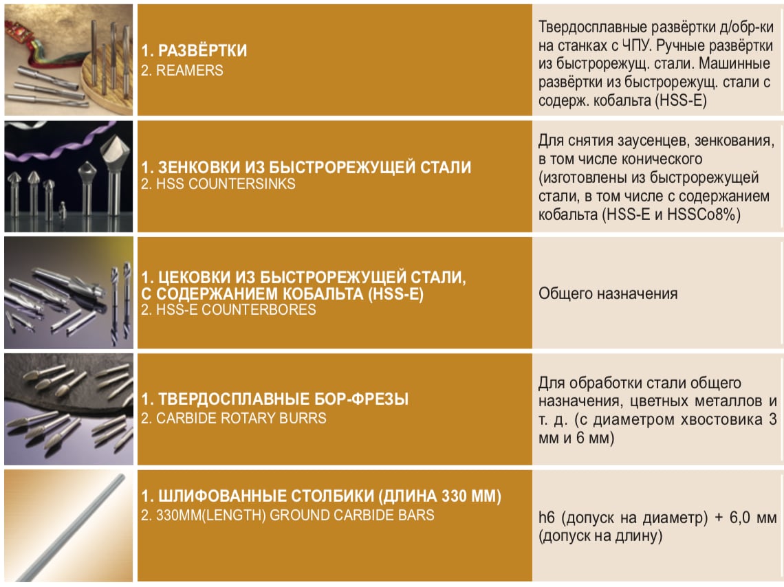 прочий инструмент YG-1